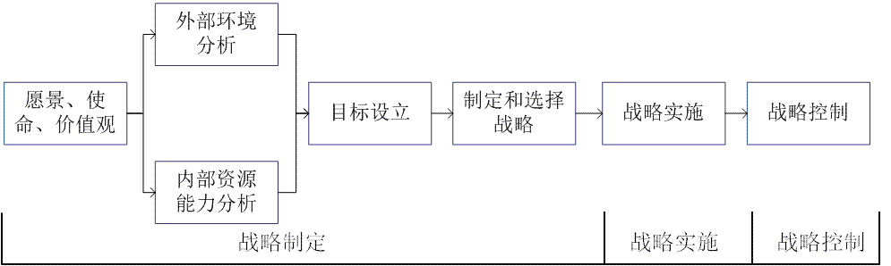 D:\2工作\求是咨詢(xún)\1參加項(xiàng)目\公司工作\求是期刊\圖片\戰(zhàn)略框架.png