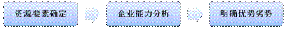 D:\2\ԃ(xn)\1(xing)Ŀ\˾\ڿ\DƬ\(ni)YԴu(png)r(ji).png
